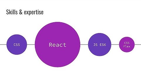 React Native Mobile App Development in Hindi - Part 2 - Setting up Expo