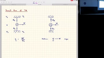 Statistical Mechanics (CMP-SM) Lecture 4