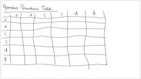 Operator precedence parsing part1