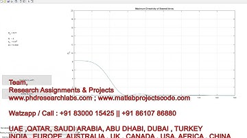 Interactive Antenna Array Plots | MATLAB