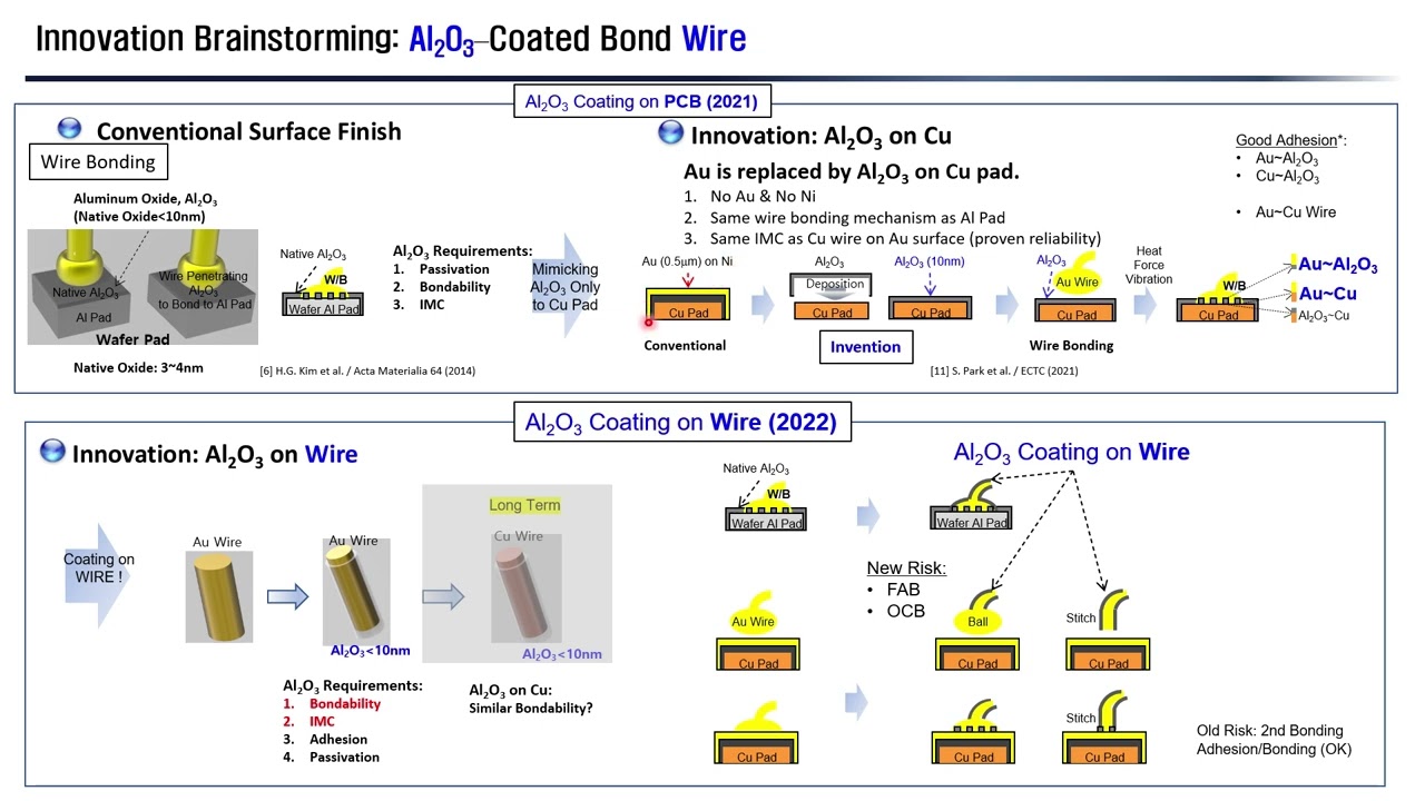 Why nano ceramic coating on bonding wire for semiconductors?