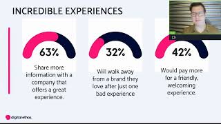 Full The Digital Marketing Trends You Need To Know For 2023 News