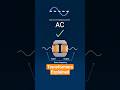 What is a Transformer and How Does It Work | Transformers Explained #shorts #transformers #energy