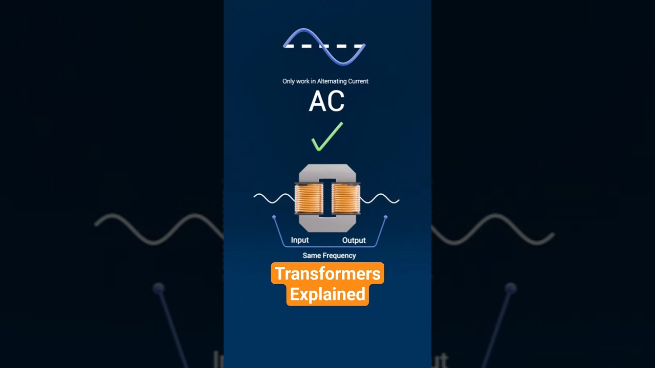 What is a Transformer and How Does It Work | Transformers Explained #shorts #transformers #energy