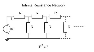 An infinite recursive Resistance Network
