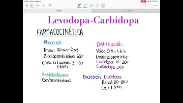 ¿Qué puedo tomar en lugar de carbidopa-levodopa?