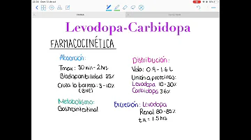 ¿Cuáles son los efectos a largo plazo de tomar carbidopa levodopa?