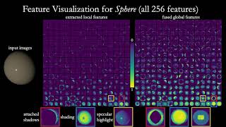What is Learned in Deep Uncalibrated Photometric Stereo? (Feature Visualization of LCNet)