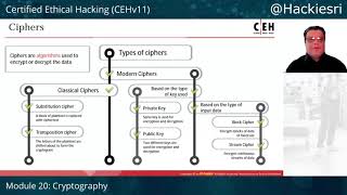 Cryptography Full Course