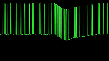 Mister Beep - "A Thousand Furious Bees" [Atari 8-bit] (Oscilloscope View)