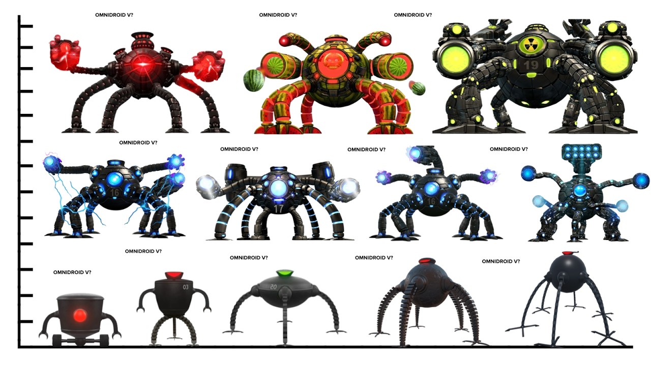 Who Is the BIGGEST OMNIDROID? | Size Comparison