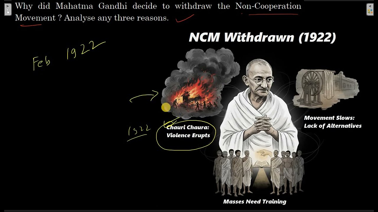 Why did Mahatma Gandhi decide to withdraw the Non-Cooperation Movement? Analyse any three reasons.