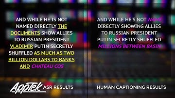 AppTek ASR vs Human Captioning Results