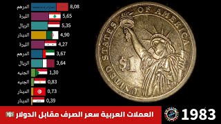 العملات العربية سعر الصرف مقابل الدولار  ( طوال 50 سنة الماضية )