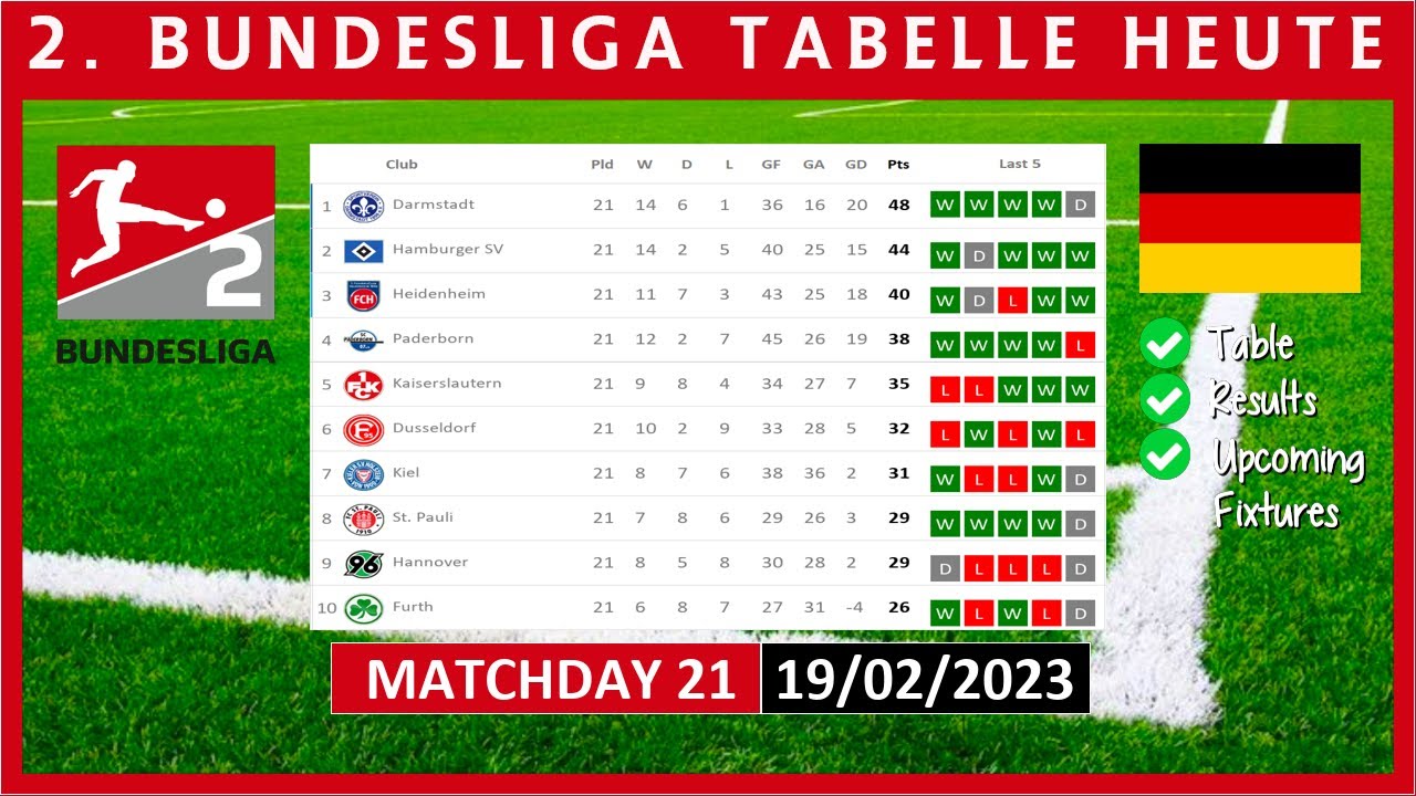 bundesliga tabelle heute