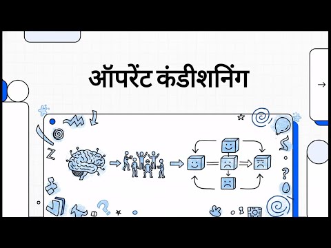 बी.एफ. स्किनर के सिद्धांत और कंडीशनिंग के प्रकार
