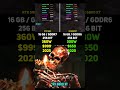 RTX 5080 vs RX 6800 XT | Test in 7 Games