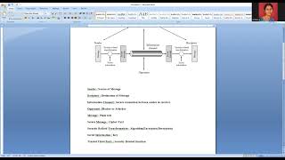 CCS   A Model for Network Security