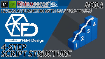 001 Script Structure - FEM-design automation explained - GH1 - Rhino 8 - FEM-design