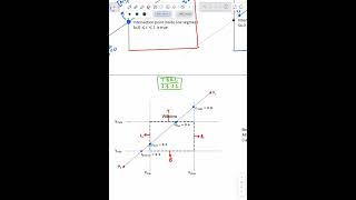 Cyrus-Beck Algorithm : Normal Vector
