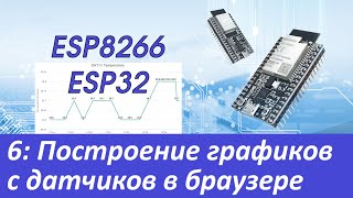 : ESP8266/ESP32:      