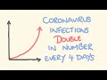 Coronavirus in numbers.  Be concerned.