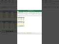 SUMPRODUCT Formula In Excel #excel #excelformula #formulaandfunction #exceltips #ytshorts