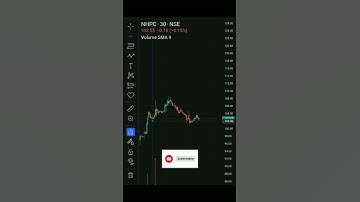NHPC stock pull back 📈 #shorts #nifty #banknifty #stockmarketanalysis