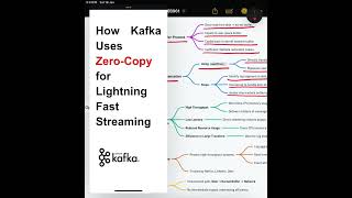 How Kafka Uses Zero-Copy for Lightning Fast Streaming - 35