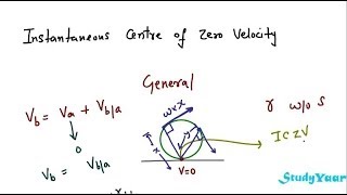 Instantaneous Centre of Zero Velocity or Rotation - Concepts & Techniques
