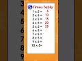 Quick Math practice