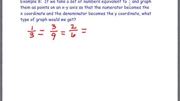 6.1 The Set of Rational Numbers (part 2)