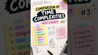 Questions on Time Complexity Comparison | Which Algorithm is Faster