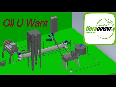 Florapower Oil Mill - Oil U Want - Configuration Functional Description of most flexible Oil Mill