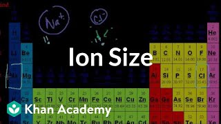 Mini-Video on Ion Size