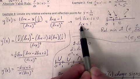 AP Calculus Ch. 5.1b Log differentiation, Log curve sketching