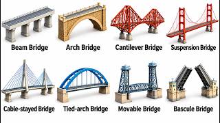 Every Types of Bridge Explained in 11 Minutes