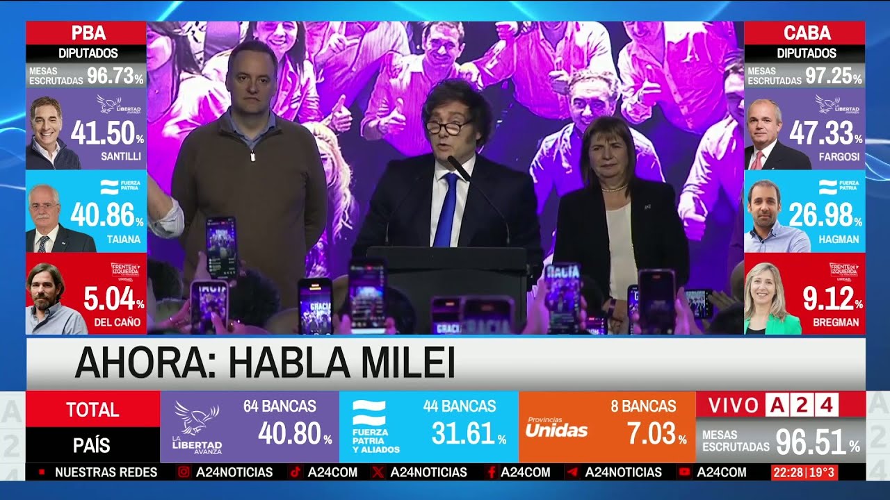 📢JAVIER MILEI LUEGO DEL TRIUNFO DEL OFICIALISMO: 