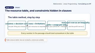 Formulating an LPP | Linear Programming | Mathematics