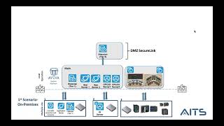 Architecting from Edge to Enterprise Webinar Recording