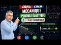 2BAC Biof /Pendule élastique (étude énergétique)
