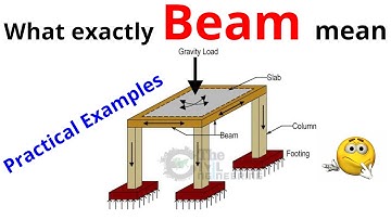 What is Beam || Definition and Explanation in Simple Terms
