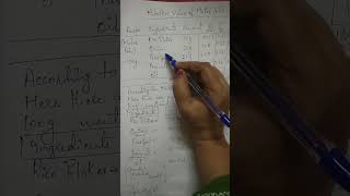 How to calculate Nutritive Value of Food.#facts #youtubeshorts #nutritive #calorie #nutritionvalue
