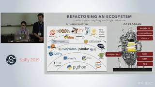 Composing and Decomposing Quantum Chemistry Software | SciPy 2019 | Lori Burns, Daniel Smith screenshot 5