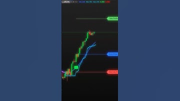 🚀 EMA 20 Breakout & Pullback Strategy | Smart Entries for Intraday & Swing Trading #tradingview