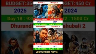 Top 6 Upcoming Movies 2026-2027, Toxic, Dhurandhar2, Ustad Bhagat Singh | Jailer2 | Paradise, Peddi,