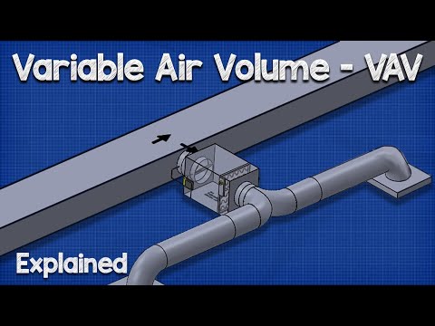 Variable Air Volume - VAV system HVAC