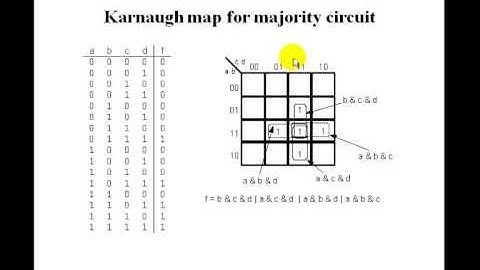 Lesson 11   VHDL Example 3  Majority Circuit