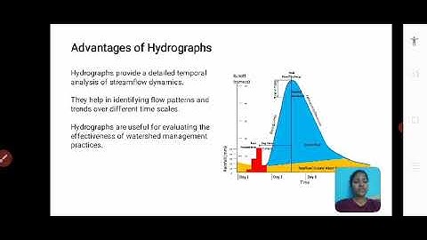 hydrographs and flow duration curves