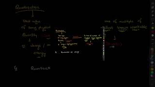 #Quantization of charge .